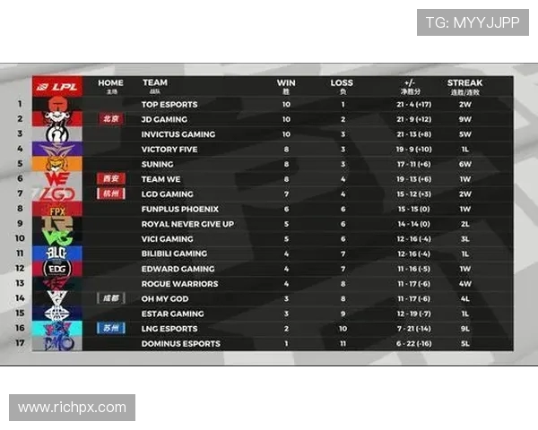 TES以78分领跑世界冠军杯积分榜展现强劲实力