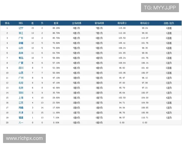北京滑板队以59分领跑世界街舞大赛积分榜展现实力与风采