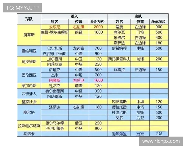 五大联赛顶级球队实力对比与未来发展趋势分析