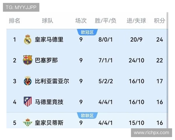 塞尔塔与皇马激战在即直播前瞻解析双方战术与球员状态