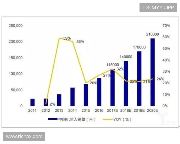 广汇与广夏的竞争分析：谁将引领未来市场发展趋势